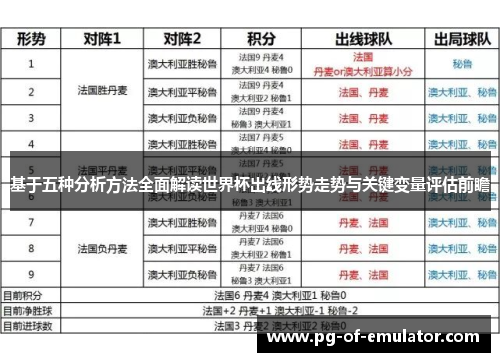 基于五种分析方法全面解读世界杯出线形势走势与关键变量评估前瞻 基于五种分析方法全面解读世界杯出线形势走势与关键变量评估前瞻