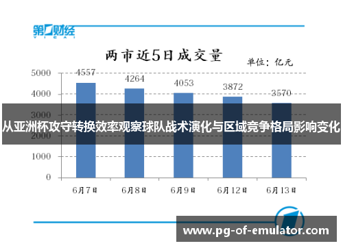 从亚洲杯攻守转换效率观察球队战术演化与区域竞争格局影响变化