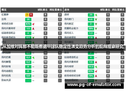 从加维对阵那不勒斯看德甲球队稳定性演变趋势分析的阶段观察研究