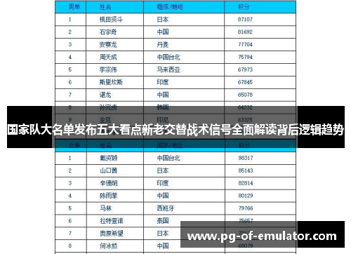 国家队大名单发布五大看点新老交替战术信号全面解读背后逻辑趋势