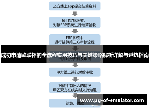 成功申请欧联杯的全流程实用技巧与关键策略解析详解与避坑指南