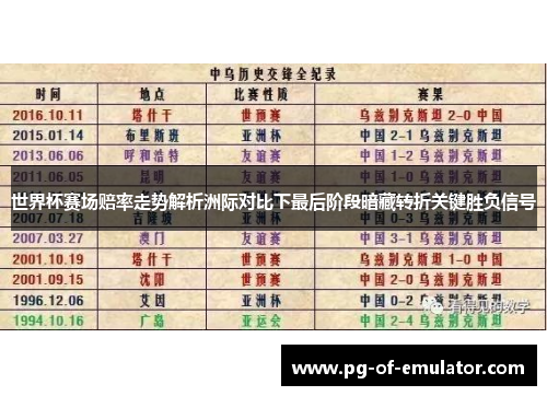 世界杯赛场赔率走势解析洲际对比下最后阶段暗藏转折关键胜负信号
