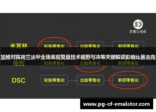 加维对阵荷兰法甲全场表现复盘技术视野与决策关键解读影响比赛走向 加维对阵荷兰法甲全场表现复盘技术视野与决策关键解读影响比赛走向