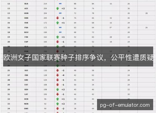 欧洲女子国家联赛种子排序争议,公平性遭质疑 欧洲女子国家联赛种子排序争议,公平性遭质疑